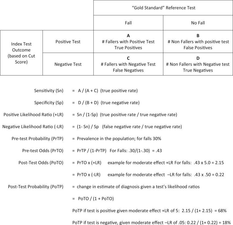 https://cdn.ncbi.nlm.nih.gov/pmc/blobs/8931/5158094/bbd482780b5b/jgpt-40-1-g001.jpg