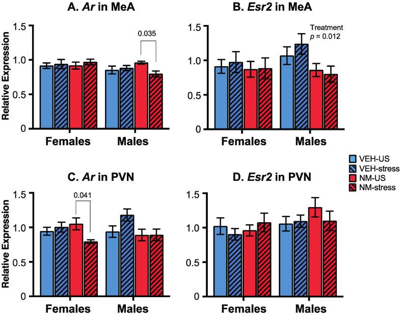 https://cdn.ncbi.nlm.nih.gov/pmc/blobs/8931/8954446/bef52ceb1a61/toxics-10-00122-g007.jpg