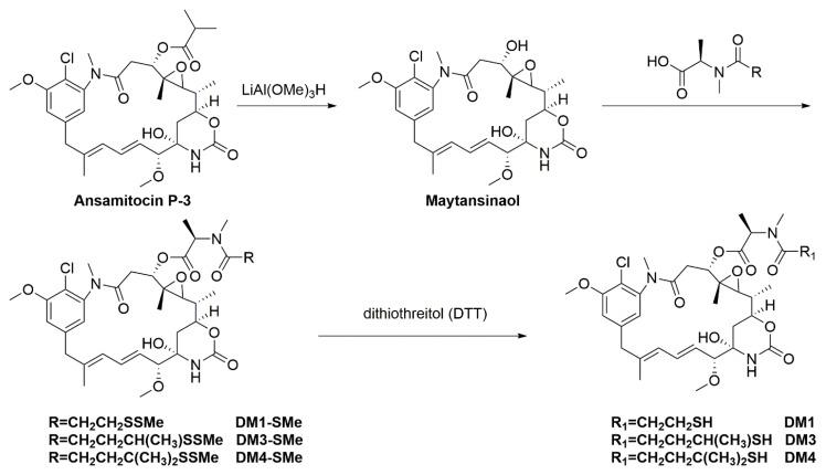 https://cdn.ncbi.nlm.nih.gov/pmc/blobs/8932/6152078/b45876c31b7a/molecules-22-01281-sch001.jpg
