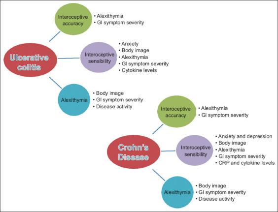 https://cdn.ncbi.nlm.nih.gov/pmc/blobs/8934/10304527/b61b59b831fe/AnnGastroenterol-36-412-g005.jpg