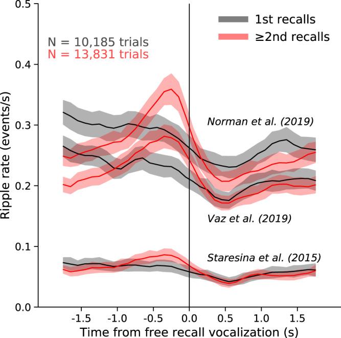 https://cdn.ncbi.nlm.nih.gov/pmc/blobs/8934/9556539/5b6a4d296874/41467_2022_33536_Fig5_HTML.jpg