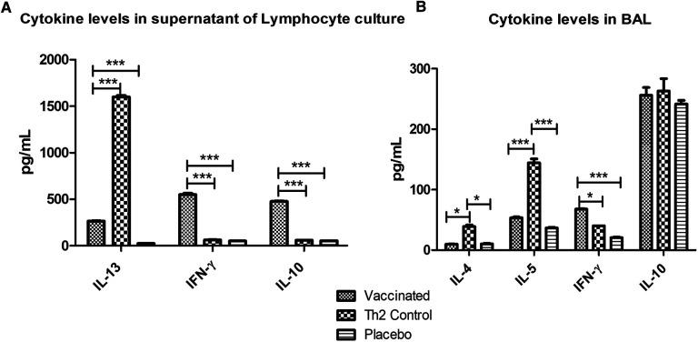 https://cdn.ncbi.nlm.nih.gov/pmc/blobs/8934/9720566/14ce058c912f/falgy-03-1040076-g005.jpg