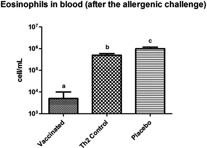 https://cdn.ncbi.nlm.nih.gov/pmc/blobs/8934/9720566/5b2fd874d263/falgy-03-1040076-g004.jpg