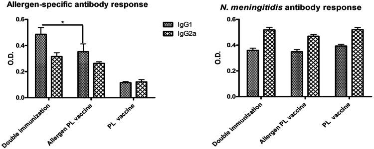 https://cdn.ncbi.nlm.nih.gov/pmc/blobs/8934/9720566/5da23a9f9284/falgy-03-1040076-g007.jpg
