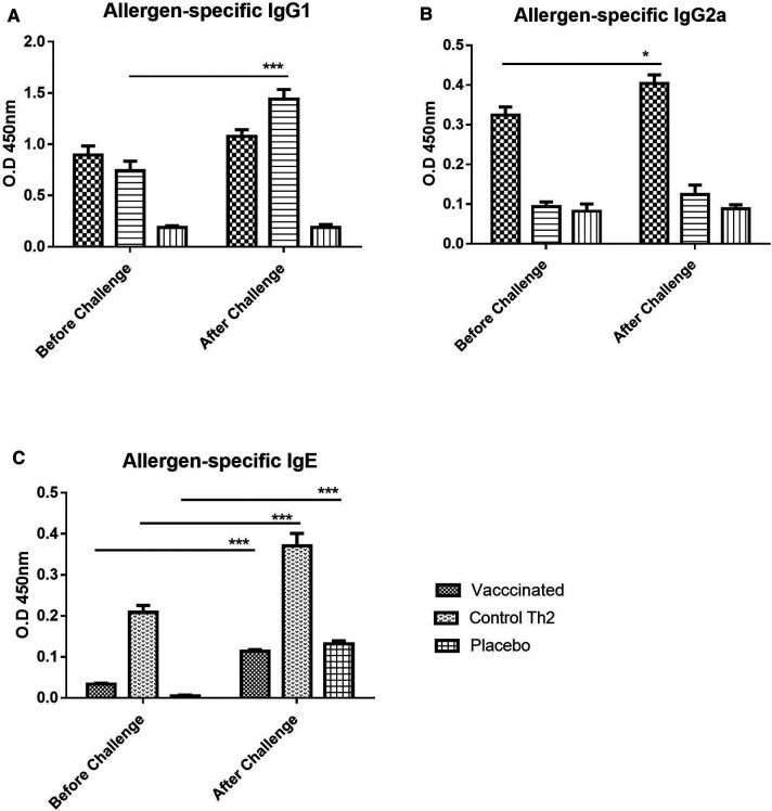 https://cdn.ncbi.nlm.nih.gov/pmc/blobs/8934/9720566/909a8c275821/falgy-03-1040076-g002.jpg