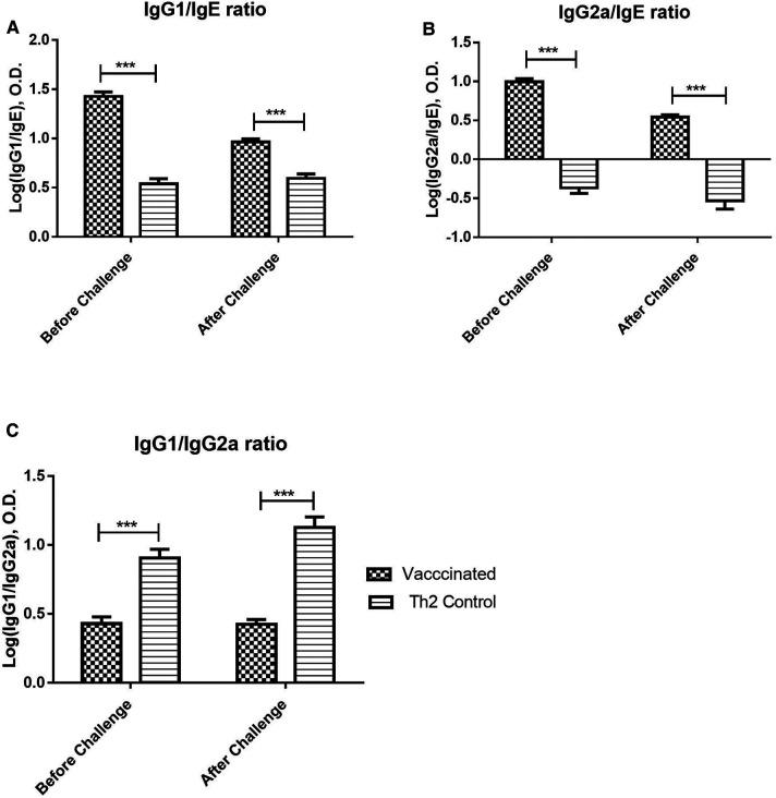 https://cdn.ncbi.nlm.nih.gov/pmc/blobs/8934/9720566/cfb3674eea64/falgy-03-1040076-g003.jpg