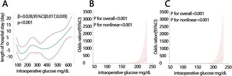 https://cdn.ncbi.nlm.nih.gov/pmc/blobs/8935/11614829/bf8456de6b93/fsurg-11-1476173-g002.jpg
