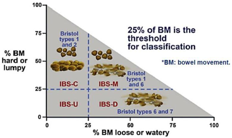 https://cdn.ncbi.nlm.nih.gov/pmc/blobs/8935/9781515/57f4f1f6dfe1/microorganisms-10-02338-g001.jpg