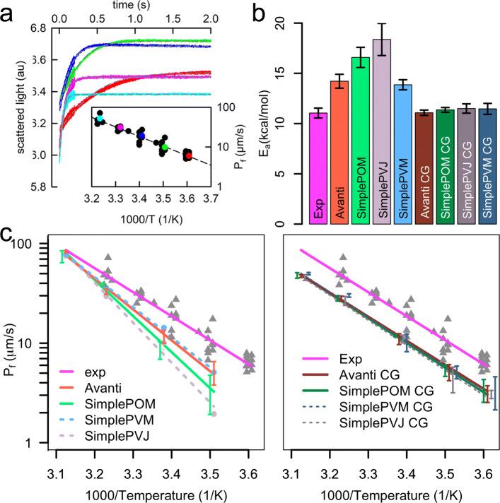 https://cdn.ncbi.nlm.nih.gov/pmc/blobs/8936/7807449/0ebe78ad95f3/12915_2020_936_Fig4_HTML.jpg