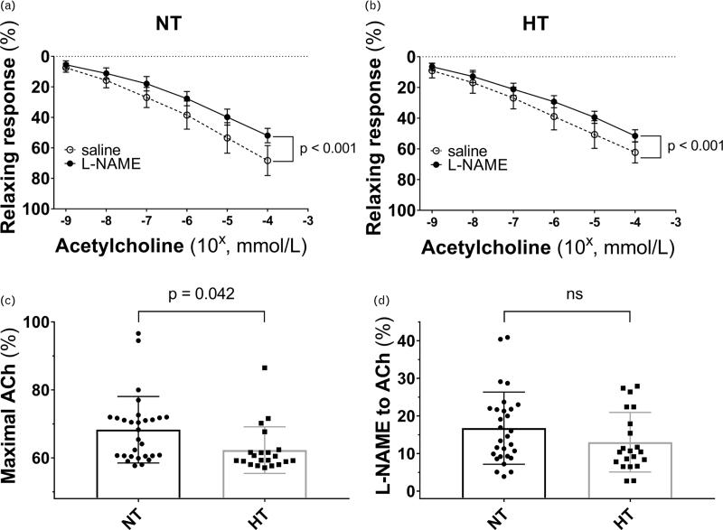 https://cdn.ncbi.nlm.nih.gov/pmc/blobs/8937/10242520/6f1b408084ad/jhype-41-1092-g001.jpg