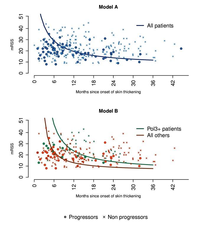 https://cdn.ncbi.nlm.nih.gov/pmc/blobs/893d/5890636/398df66b3e00/annrheumdis-2017-211912f03.jpg