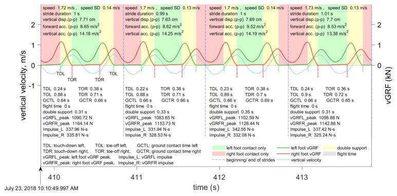 https://cdn.ncbi.nlm.nih.gov/pmc/blobs/893d/7926815/697b6b74a0b8/sensors-21-01553-g003.jpg