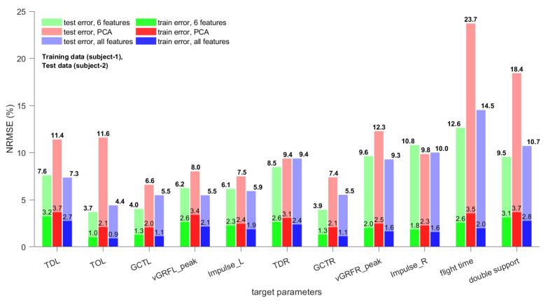 https://cdn.ncbi.nlm.nih.gov/pmc/blobs/893d/7926815/8c10afbc282e/sensors-21-01553-g009.jpg