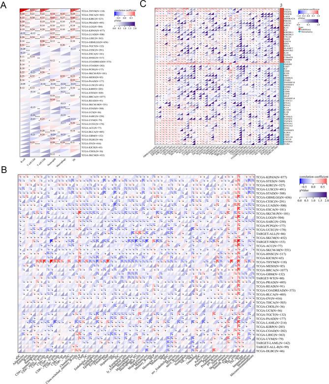 https://cdn.ncbi.nlm.nih.gov/pmc/blobs/8940/10102166/78306333ca30/41598_2023_33174_Fig6_HTML.jpg