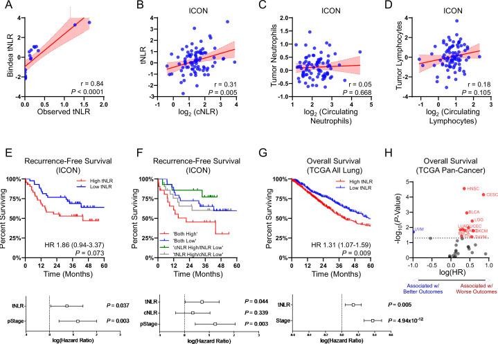 https://cdn.ncbi.nlm.nih.gov/pmc/blobs/8945/12198785/1b20f7326fae/jitc-13-6-g001.jpg