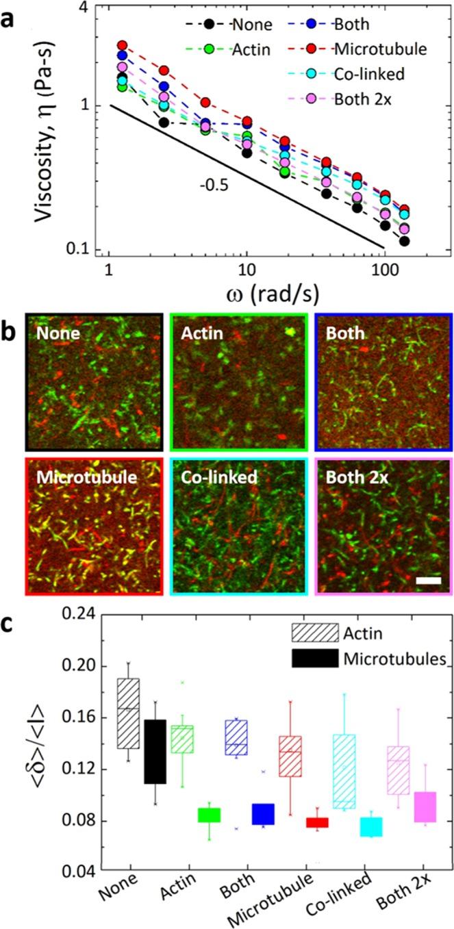https://cdn.ncbi.nlm.nih.gov/pmc/blobs/8945/6731314/302695495f9d/41598_2019_49236_Fig4_HTML.jpg