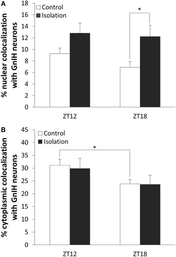 https://cdn.ncbi.nlm.nih.gov/pmc/blobs/8946/5594079/e857d7177b46/fendo-08-00225-g005.jpg