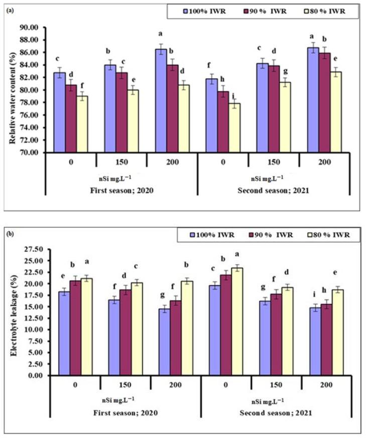 https://cdn.ncbi.nlm.nih.gov/pmc/blobs/8947/9229156/865ff5a1fdc1/plants-11-01561-g003.jpg