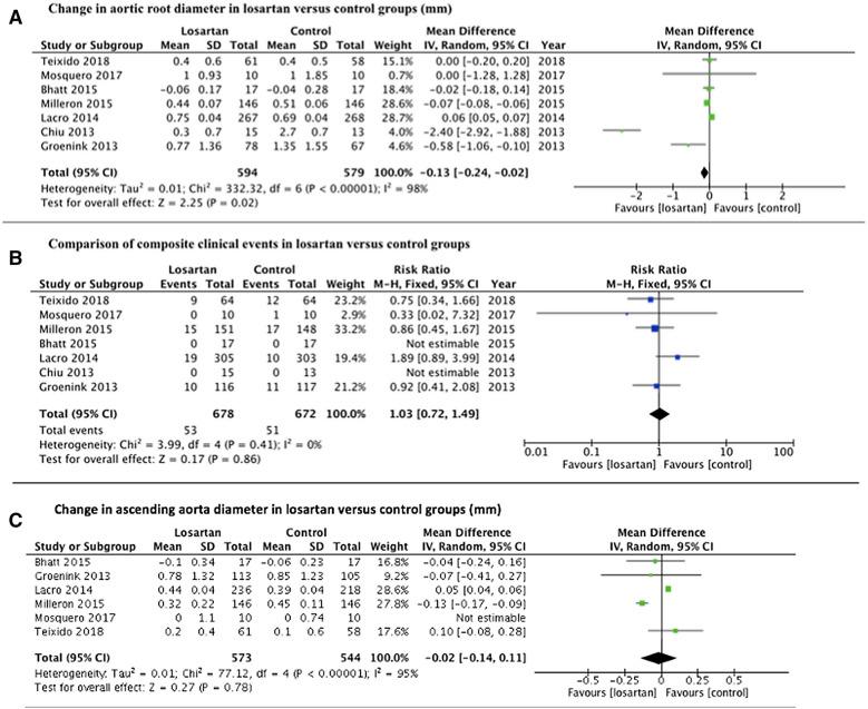 https://cdn.ncbi.nlm.nih.gov/pmc/blobs/8948/6828927/da51d1dfc668/40119_2019_149_Fig2_HTML.jpg