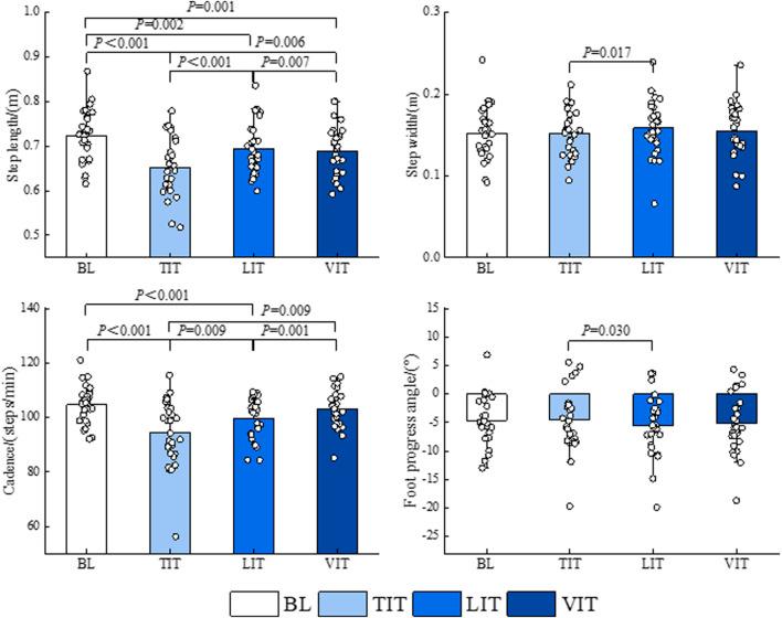 https://cdn.ncbi.nlm.nih.gov/pmc/blobs/8949/11383783/f1962e2fb06b/fbioe-12-1441027-g007.jpg