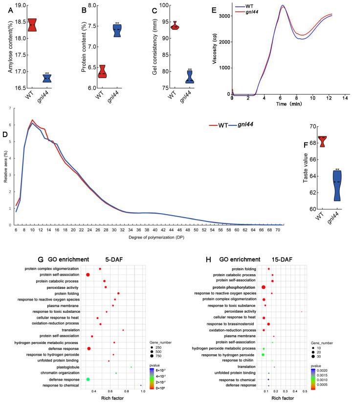 https://cdn.ncbi.nlm.nih.gov/pmc/blobs/894a/10779214/897b564b4978/ijms-25-00589-g007.jpg