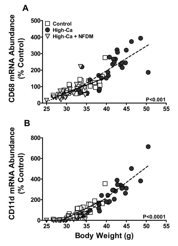 https://cdn.ncbi.nlm.nih.gov/pmc/blobs/894b/3284427/90ea5d24eabf/1743-7075-9-3-4.jpg