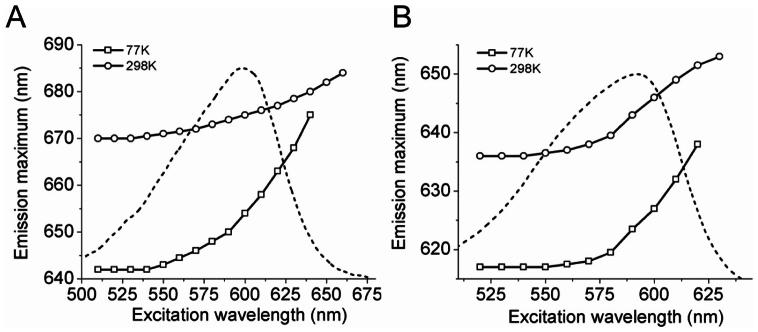 https://cdn.ncbi.nlm.nih.gov/pmc/blobs/894c/3654500/a97a3e8694e5/srep01847-f8.jpg