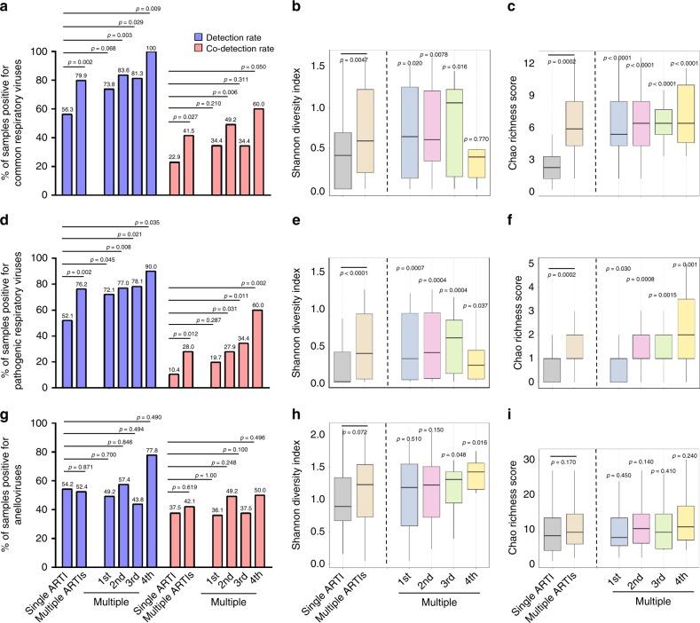 https://cdn.ncbi.nlm.nih.gov/pmc/blobs/894c/6533328/522ca79ec812/41467_2019_10294_Fig2_HTML.jpg