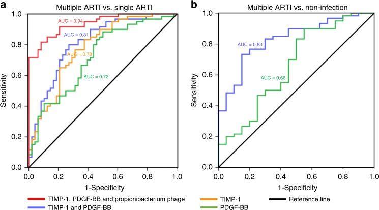 https://cdn.ncbi.nlm.nih.gov/pmc/blobs/894c/6533328/75ff48436cd6/41467_2019_10294_Fig6_HTML.jpg