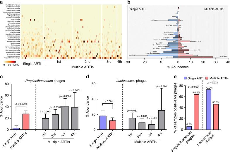 https://cdn.ncbi.nlm.nih.gov/pmc/blobs/894c/6533328/98c6cdf4ef92/41467_2019_10294_Fig4_HTML.jpg