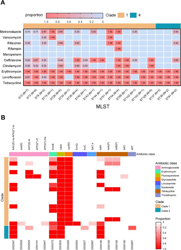 https://cdn.ncbi.nlm.nih.gov/pmc/blobs/894e/10826549/564b24ab4e4e/IDR-17-329-g0002.jpg