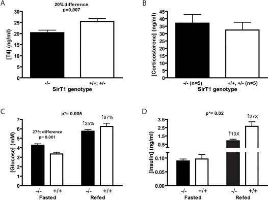 https://cdn.ncbi.nlm.nih.gov/pmc/blobs/8951/2258149/5aa609762841/pone.0001759.g003.jpg