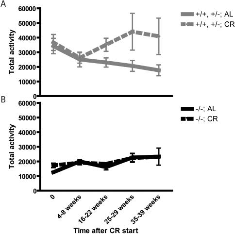 https://cdn.ncbi.nlm.nih.gov/pmc/blobs/8951/2258149/91182ed60b3e/pone.0001759.g008.jpg