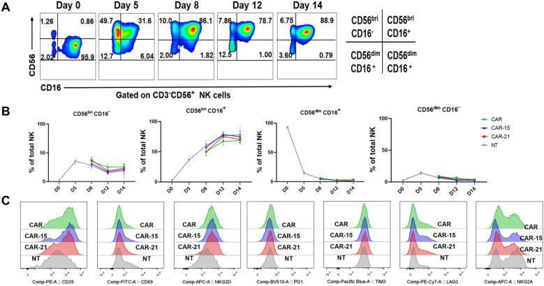 https://cdn.ncbi.nlm.nih.gov/pmc/blobs/8952/11967061/6ca827bc07c3/40164_2025_639_Fig3_HTML.jpg
