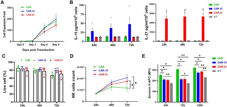 https://cdn.ncbi.nlm.nih.gov/pmc/blobs/8952/11967061/f005ea8d80df/40164_2025_639_Fig2_HTML.jpg