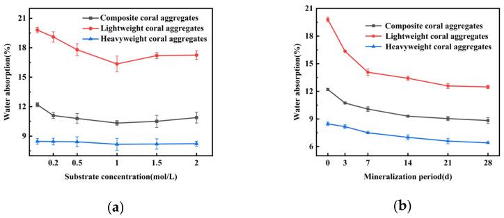 https://cdn.ncbi.nlm.nih.gov/pmc/blobs/8952/12348471/26217272f3d0/materials-18-03619-g004.jpg