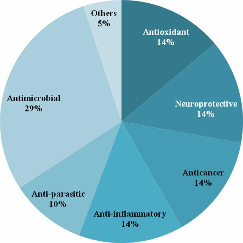 https://cdn.ncbi.nlm.nih.gov/pmc/blobs/8953/3646104/bd384a8f60b1/13205_2012_89_Fig6_HTML.jpg
