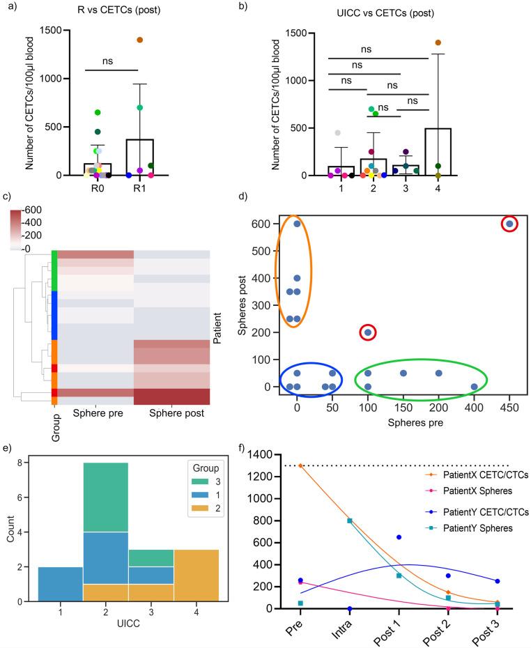 https://cdn.ncbi.nlm.nih.gov/pmc/blobs/8955/11754431/461dc5f3b8c2/41598_2025_87054_Fig3_HTML.jpg