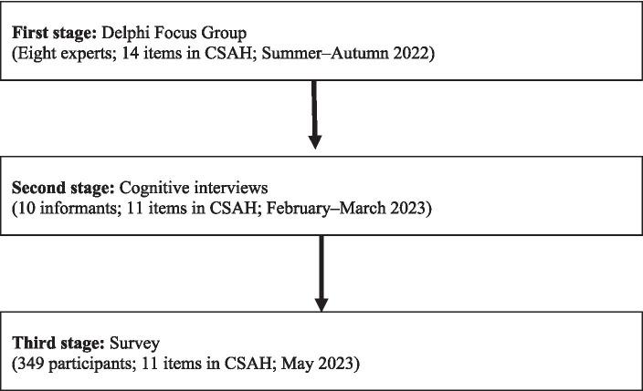 https://cdn.ncbi.nlm.nih.gov/pmc/blobs/8957/10491485/c328418de883/fpsyg-14-1243400-g001.jpg