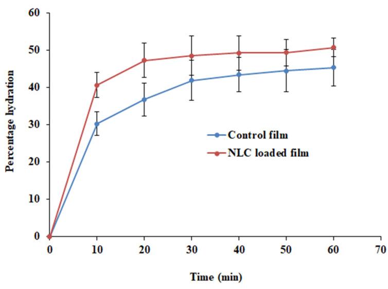 https://cdn.ncbi.nlm.nih.gov/pmc/blobs/8957/10674218/149bd3cbeb34/pharmaceutics-15-02530-g009.jpg