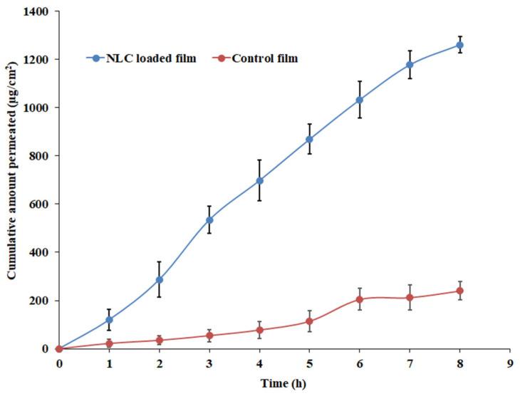 https://cdn.ncbi.nlm.nih.gov/pmc/blobs/8957/10674218/8654ac15bfcf/pharmaceutics-15-02530-g013.jpg