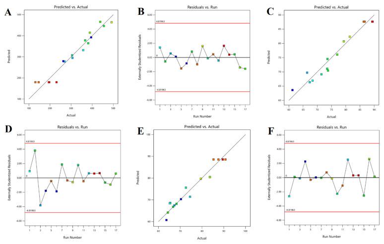 https://cdn.ncbi.nlm.nih.gov/pmc/blobs/8957/10674218/c328b8d23511/pharmaceutics-15-02530-g002.jpg