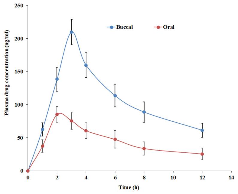https://cdn.ncbi.nlm.nih.gov/pmc/blobs/8957/10674218/d246dbc92838/pharmaceutics-15-02530-g014.jpg