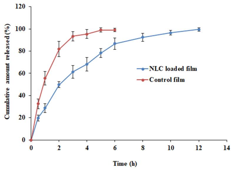 https://cdn.ncbi.nlm.nih.gov/pmc/blobs/8957/10674218/dc2b58d7e6ad/pharmaceutics-15-02530-g012.jpg