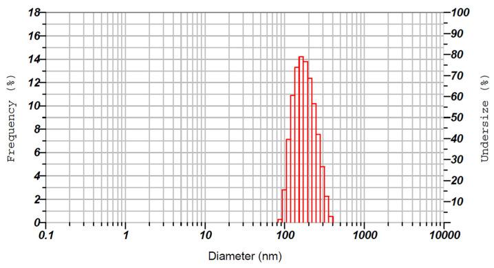 https://cdn.ncbi.nlm.nih.gov/pmc/blobs/8957/10674218/f3e6820d21ef/pharmaceutics-15-02530-g006.jpg