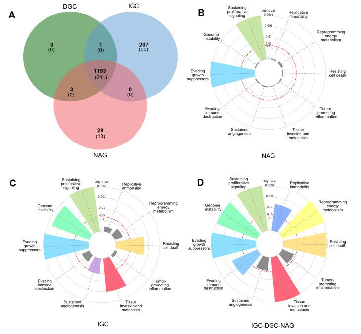 https://cdn.ncbi.nlm.nih.gov/pmc/blobs/8957/11869887/d84879a23cfc/peerj-13-18928-g001.jpg