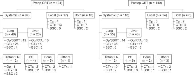 https://cdn.ncbi.nlm.nih.gov/pmc/blobs/895a/5378560/cfcc551fcb75/astr-92-200-g001.jpg