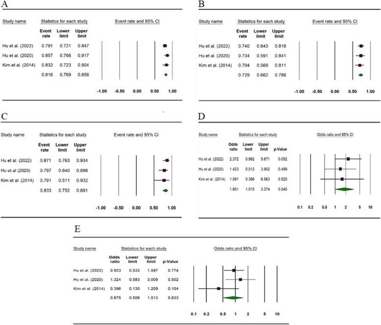 https://cdn.ncbi.nlm.nih.gov/pmc/blobs/895b/11657418/302a7859b3c9/12885_2024_13288_Fig3_HTML.jpg