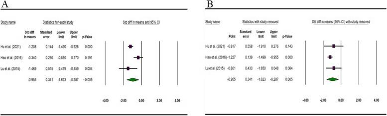 https://cdn.ncbi.nlm.nih.gov/pmc/blobs/895b/11657418/be86549f4ae1/12885_2024_13288_Fig4_HTML.jpg