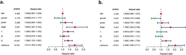 https://cdn.ncbi.nlm.nih.gov/pmc/blobs/895b/8066950/3eb3e2615244/41065_2021_181_Fig10_HTML.jpg